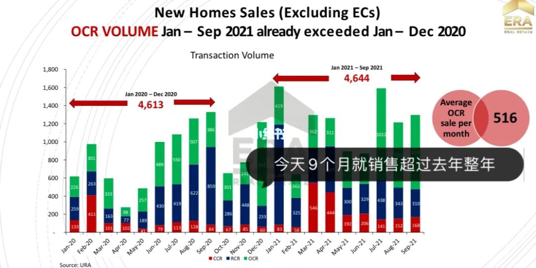 新加坡房价一直涨涨📈是该买还是该等🤔