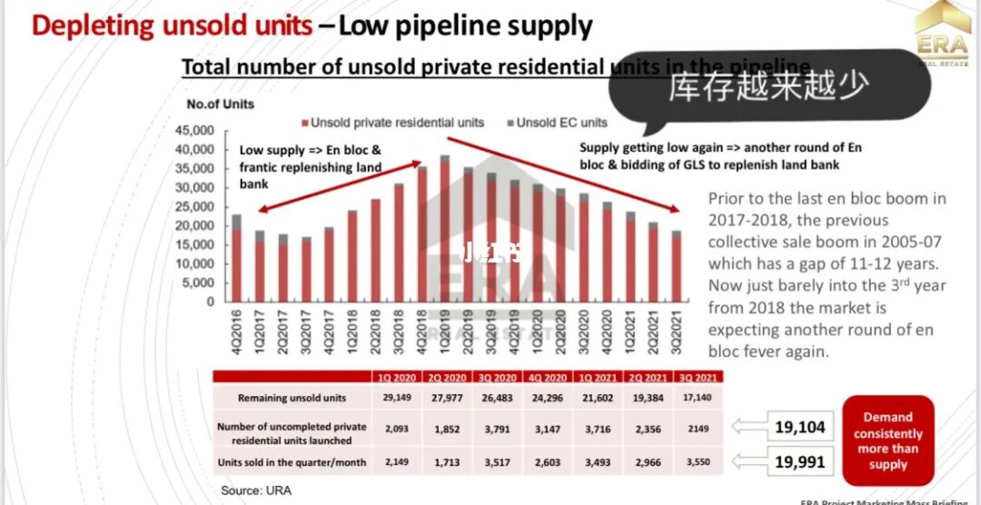 新加坡房价一直涨涨📈是该买还是该等🤔